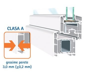 Bivemar Construct - Specialisti in Tamplarie PVC Magurele, Ilfov